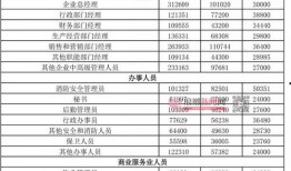 临沂工资爆料最新消息查询,揭秘当地薪资水平及涨跌趋势