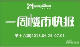 最新石家庄房产爆料,揭秘热门区域房价走势与潜力项目